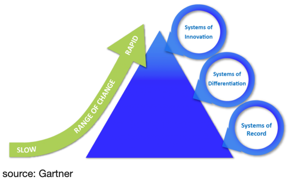 How to Eliminate HighCost Technical Debt in SAP Pillir